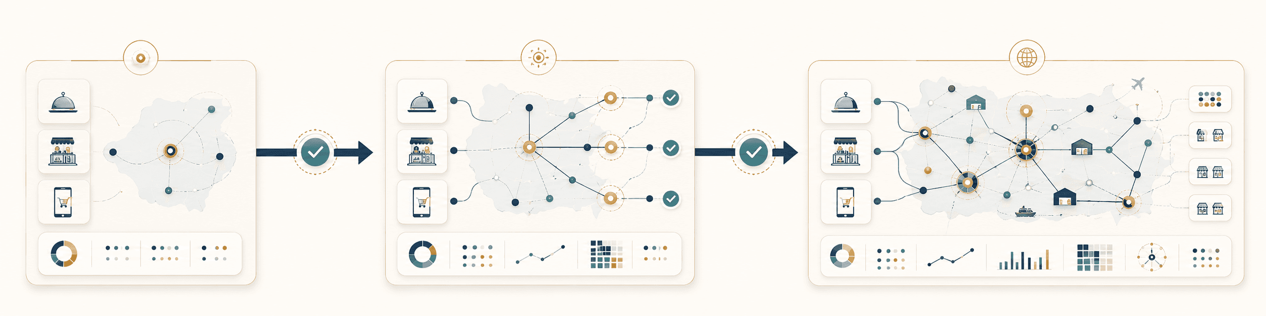 Route-to-Market Strategy