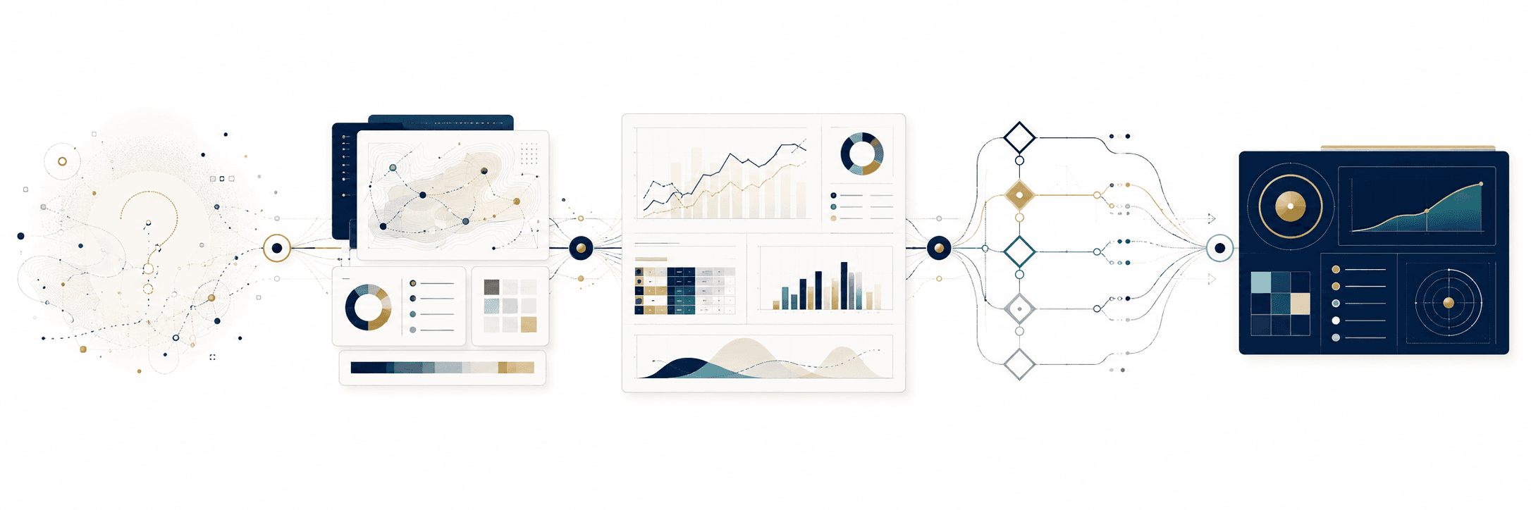 From uncertainty to decision